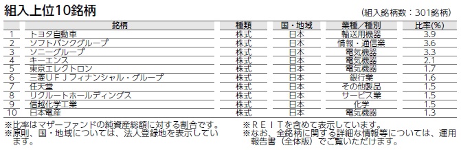 オルカンの日本マザーファンドの組入れ上位10社